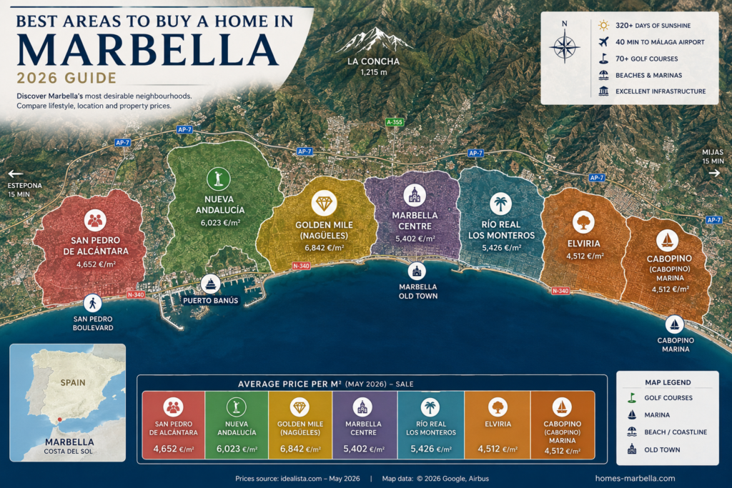 Map of Marbella showing the best areas to buy property in 2026, including San Pedro de Alcántara, Nueva Andalucía, Golden Mile, Marbella Centre, Río Real, Los Monteros, Elviria and Cabopino.