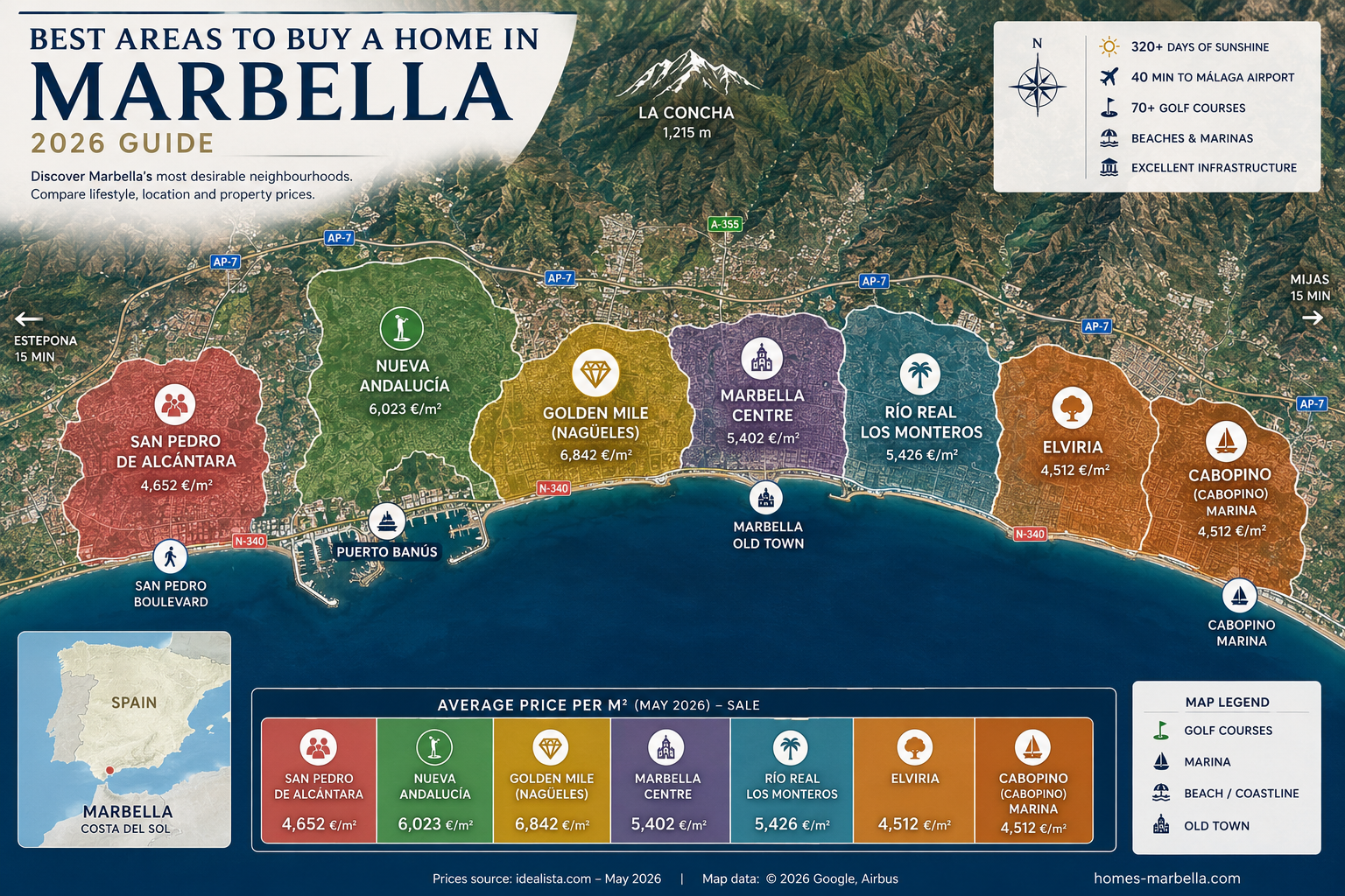 Map guide to the best residential areas for buying a home in Marbella