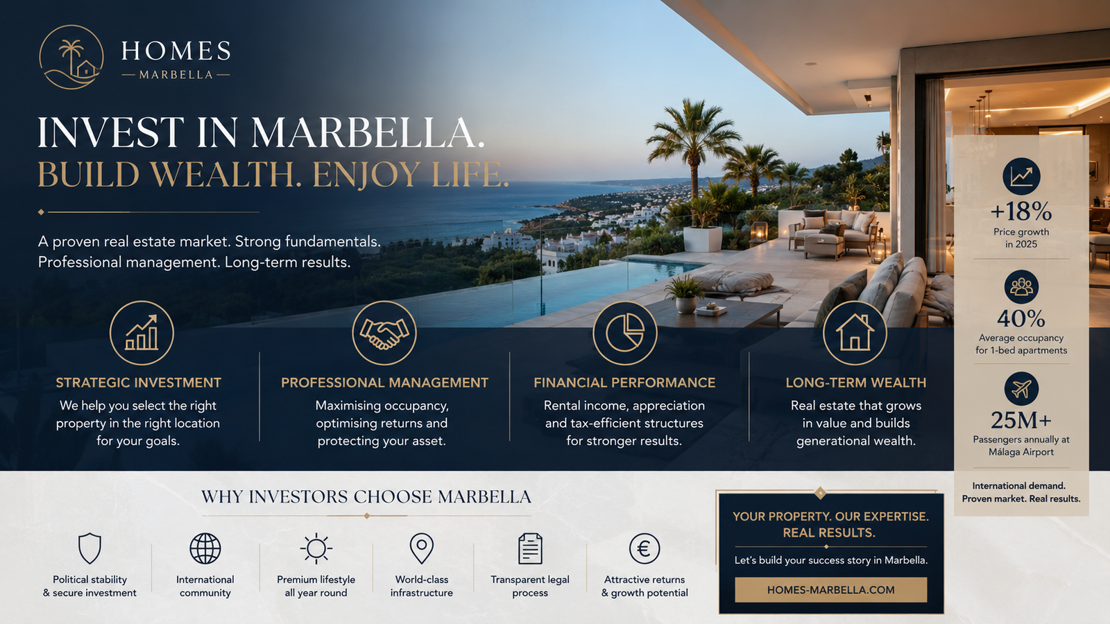 Marbella property investment strategy framework