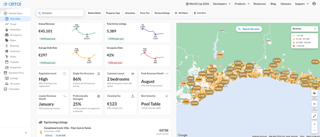 AirROI dashboard showing Marbella short-term rental revenue, occupancy rates, active listings and annual performance metrics.