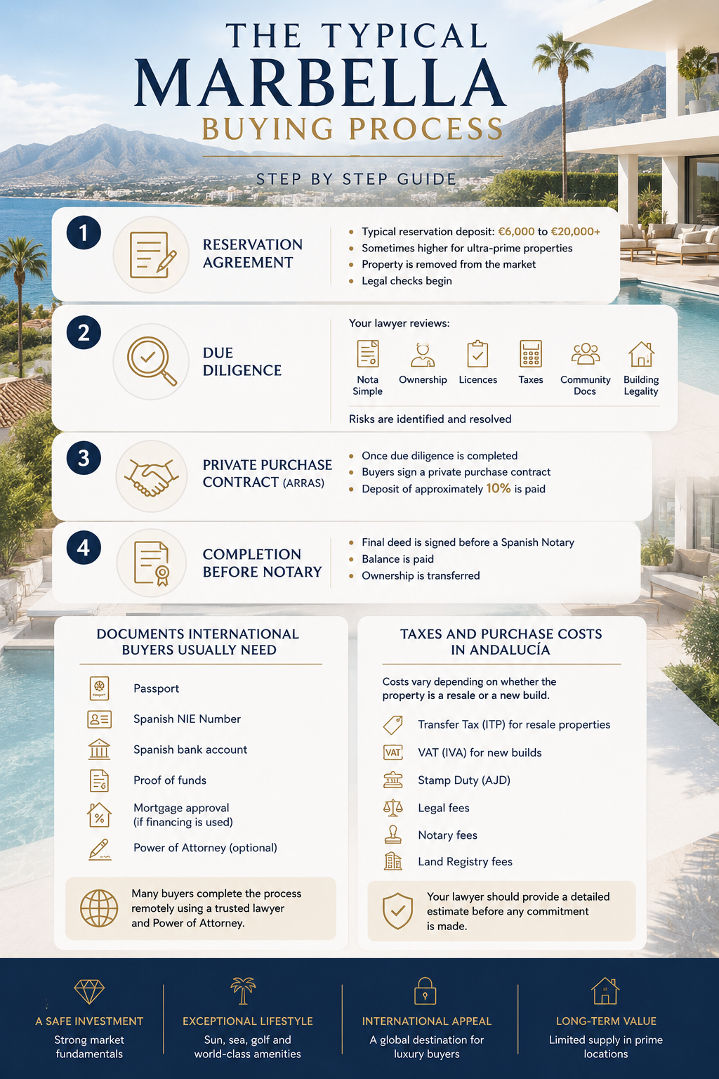 Typical Marbella property buying process for international buyers