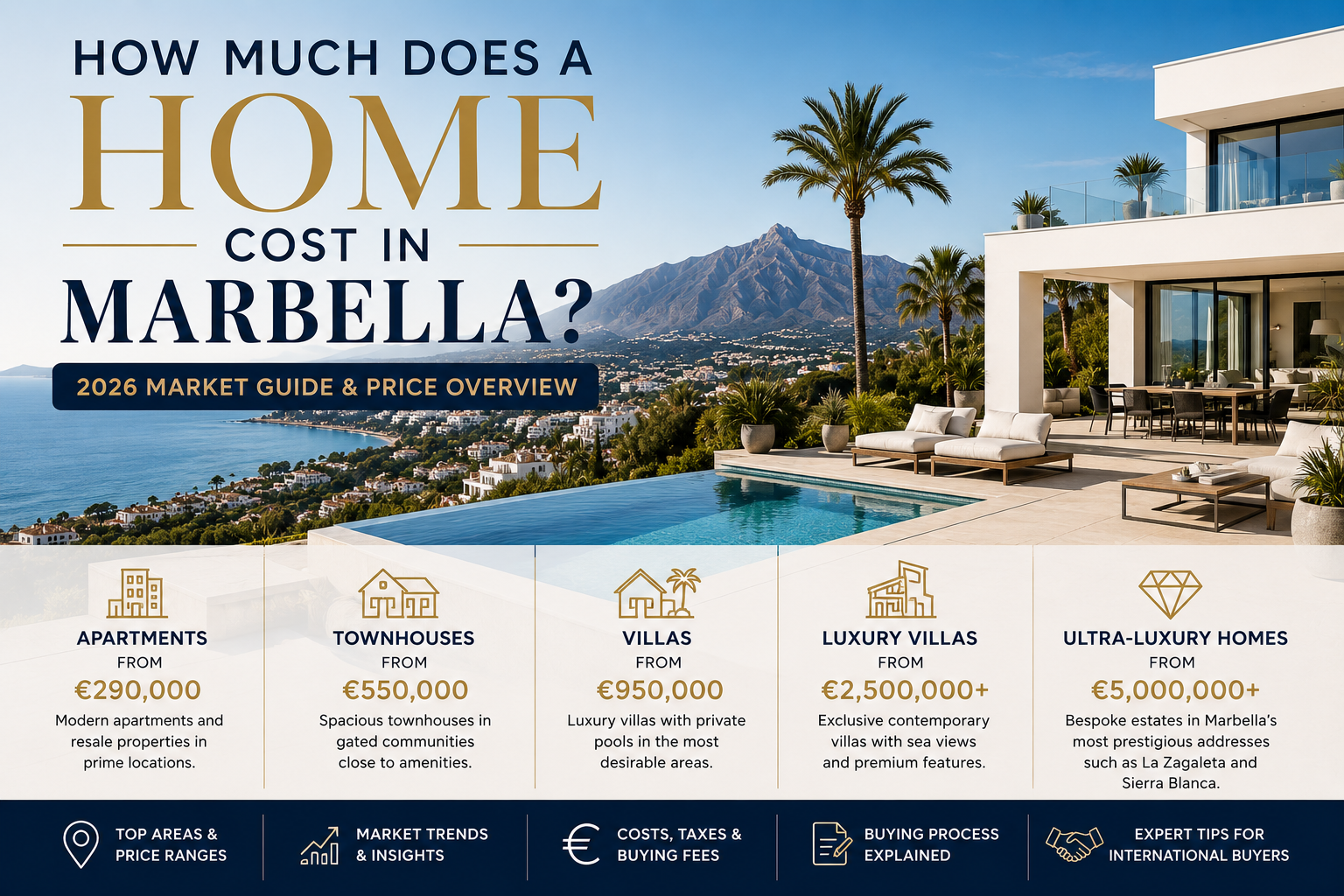 How Much Does a Home Cost in Marbella?