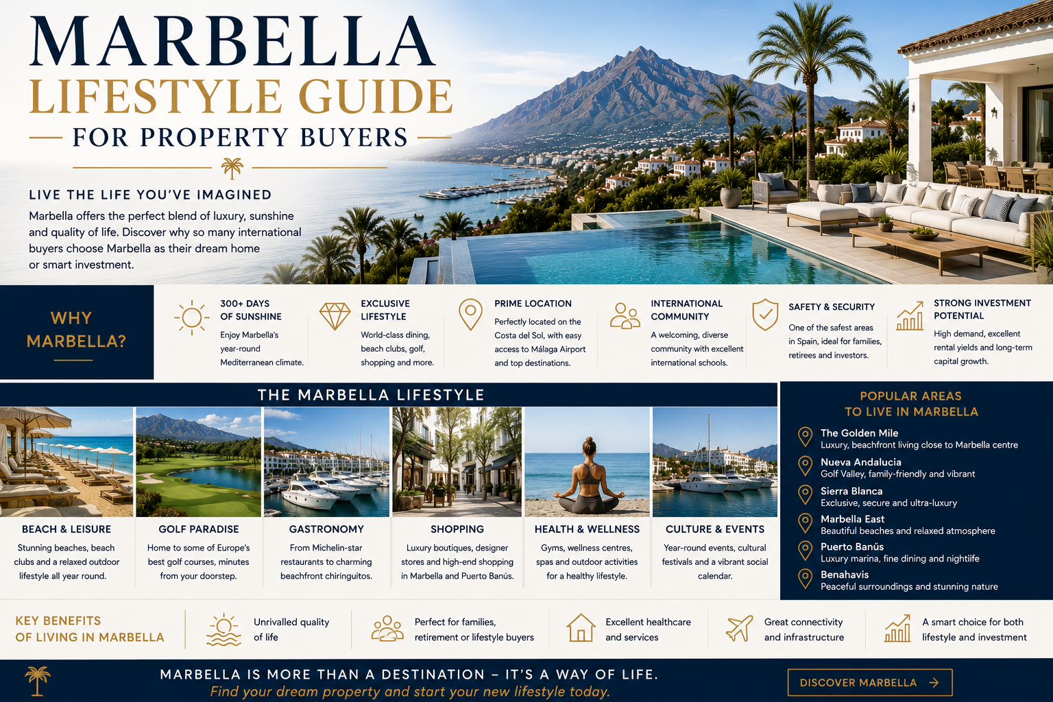 Marbella Lifestyle Guide for Property Buyers